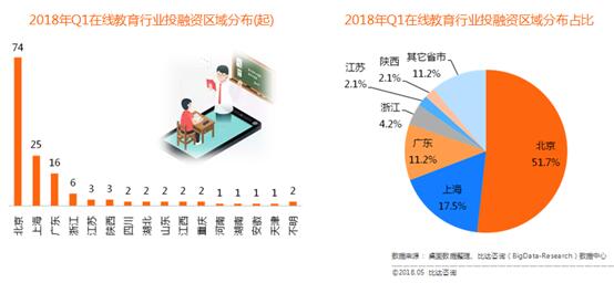 在線素質(zhì)教育熱潮涌動，新型職業(yè)教育嶄露頭角——比達(dá)咨詢解讀教育市場新格局