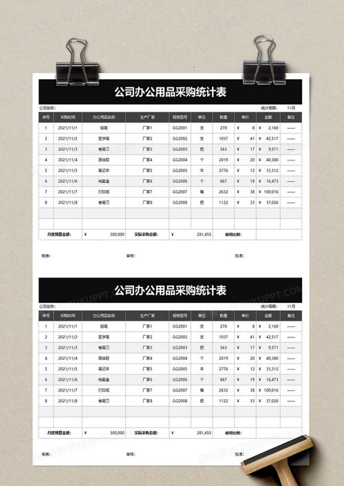 企業(yè)辦公用品采購(gòu)統(tǒng)計(jì)表Excel模板下載指南——熊貓辦公平臺(tái)推薦