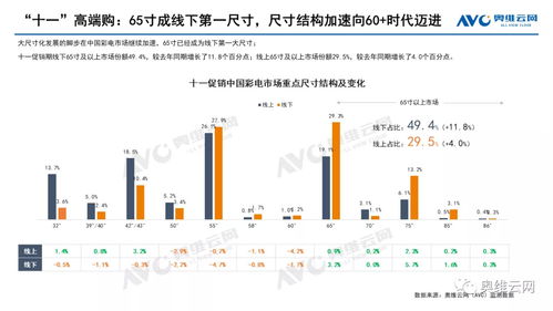奧維云網《中國彩電市場十一促銷總結報告》軟件開發解讀 數據洞察與行業賦能