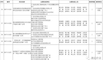 清遠市七項科技成果榮獲2017年度廣東省農業技術推廣獎，軟件開發助力農業現代化
