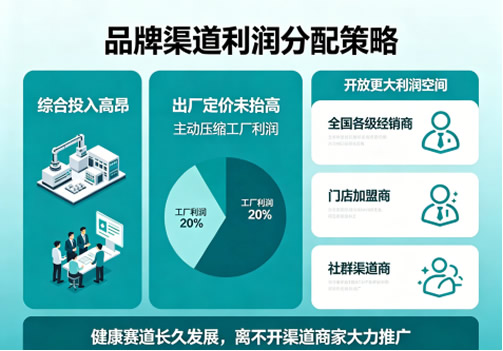 揭秘 一款剛需控糖食品，從工廠(chǎng)到終端，中間利潤(rùn)到底有多大？
