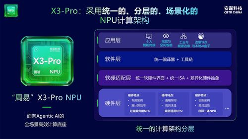 統(tǒng)一ISA與分層架構(gòu)并重 周易X3 Pro如何重構(gòu)NPU軟硬協(xié)同邏輯